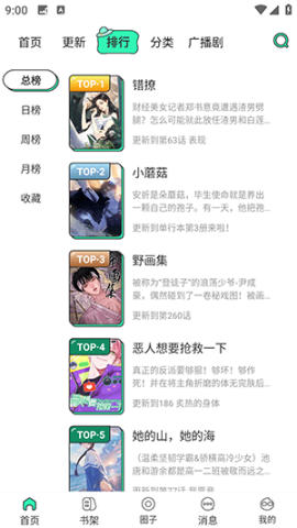 青漫 总榜排行页截图